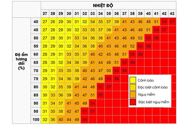 Bảng tra độ ẩm không khí