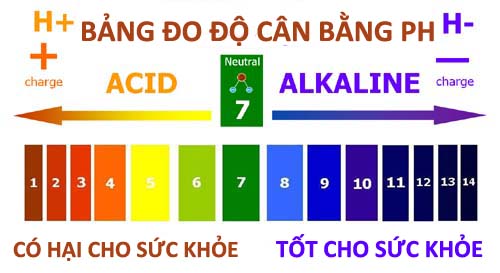 Ý nghĩa của độ pH trong đời sống