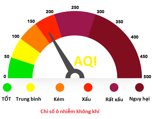 Chỉ số AQI là gì? Một số thông tin hữu ích bạn không nên bỏ qua về AQI