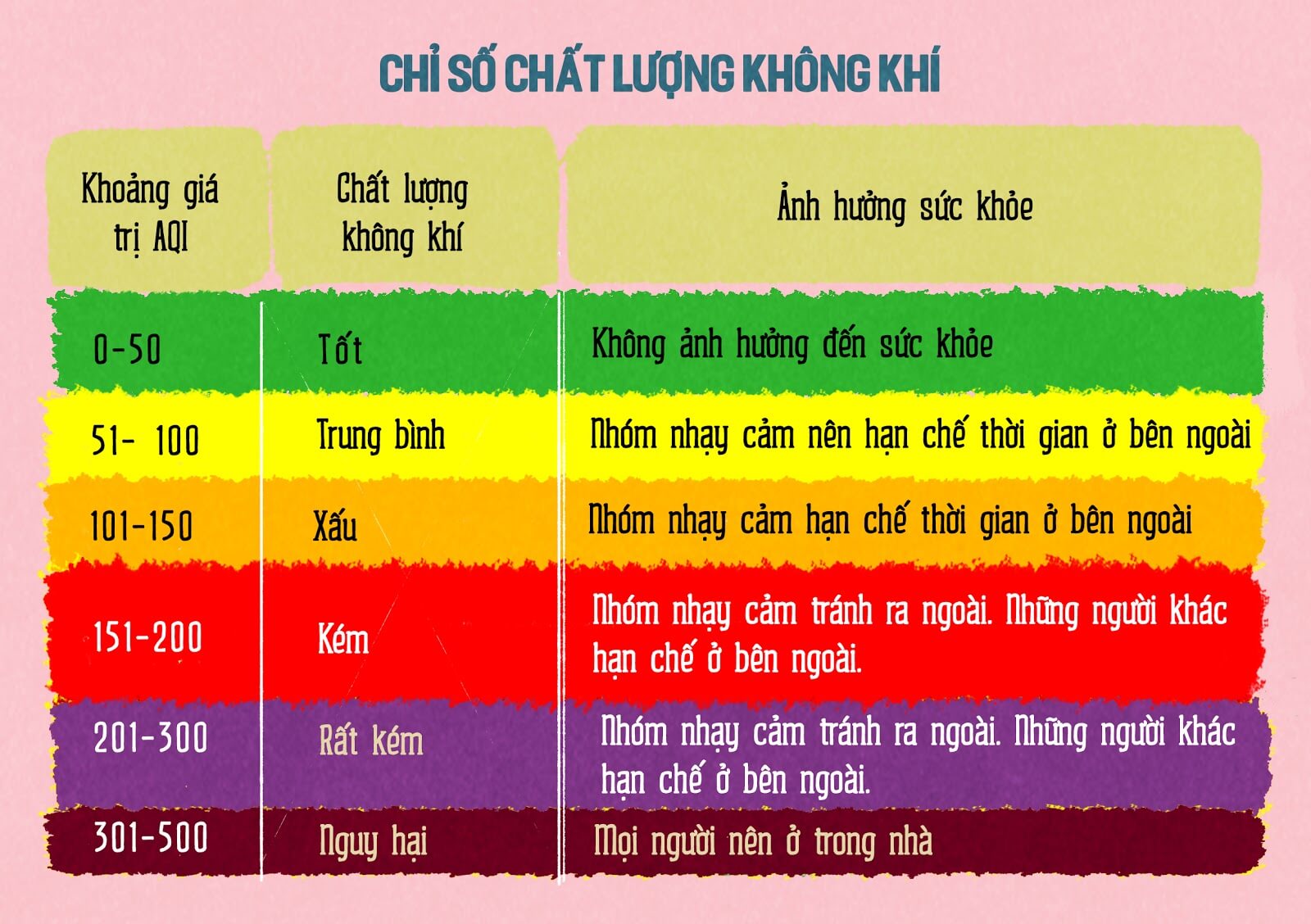 Bảng chỉ số chất lượng không khí
