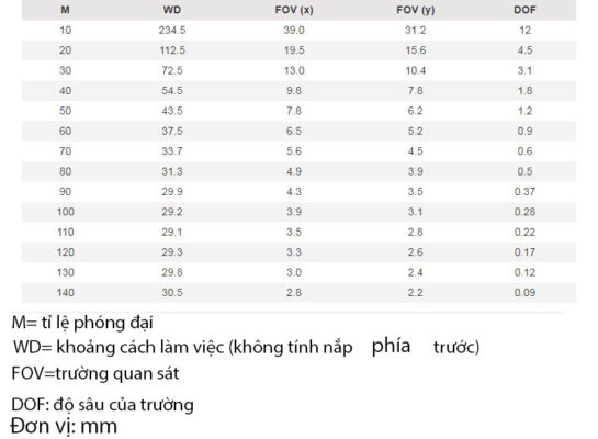 Khoảng cách làm việc / trường nhìn / độ sâu trường ảnh:
