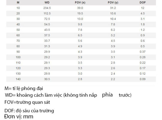 Khoảng cách làm việc / trường nhìn / độ sâu trường ảnh: