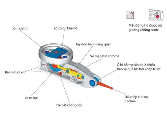 Cấu tạo đồng hồ so chân gập