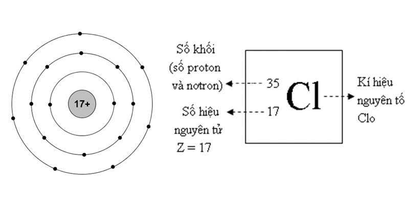 TÍNH CHẤT CỦA CLO