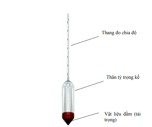 Tỷ trọng kế đo độ mặn