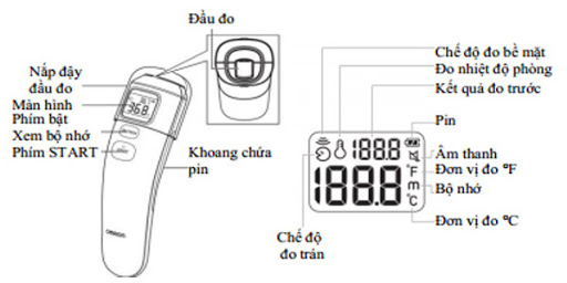 Máy đo thân nhiệt