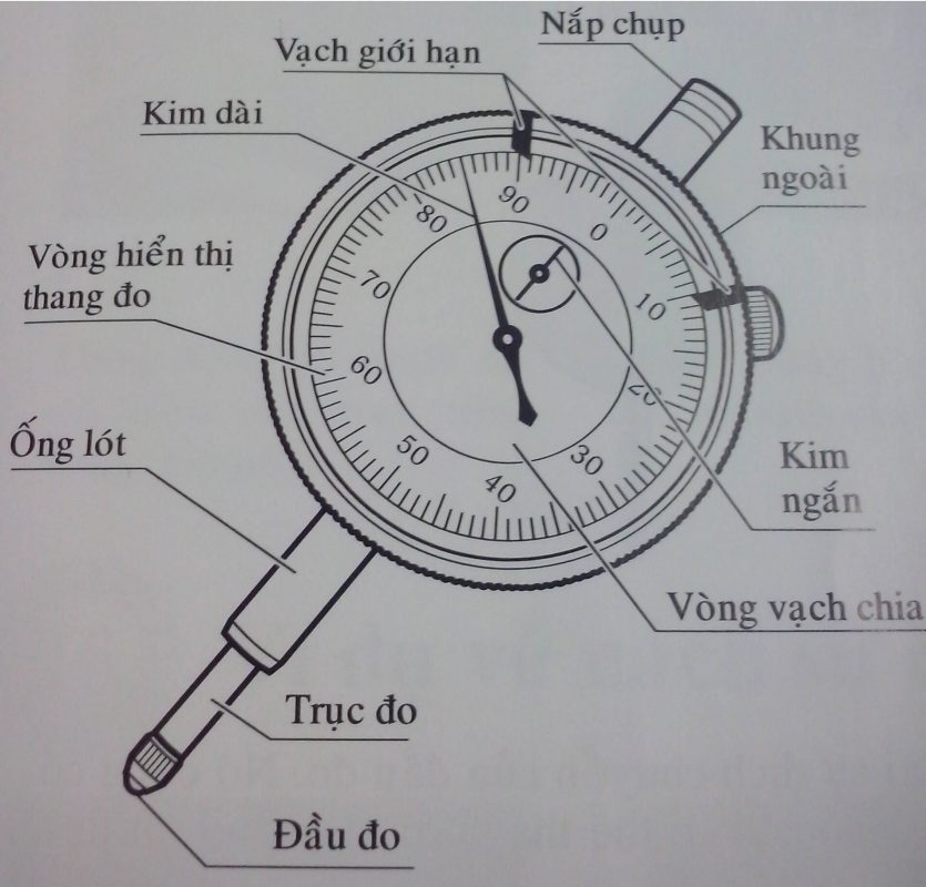 Cấu tạo của đồng hồ so