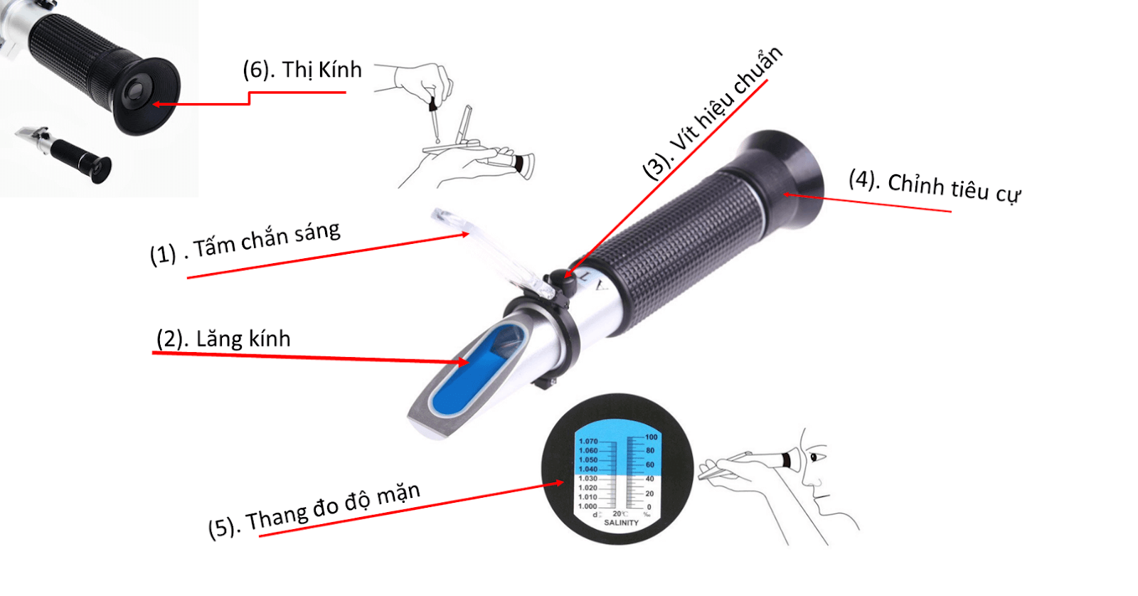 Cấu tạo của khúc xạ kế dạng cơ