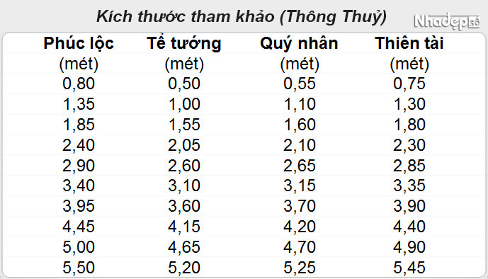 Cách đo của thước lỗ ban xây dựng