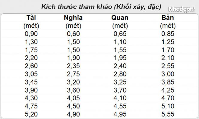 Cách đo của thước lỗ ban xây dựng