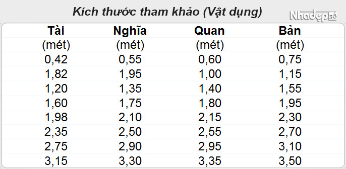 Cách đo của thước lỗ ban xây dựng
