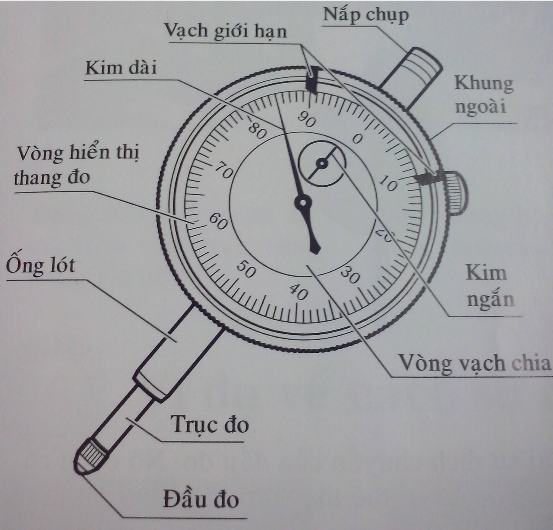 Cấu tạo của đồng hồ so