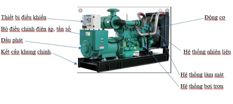 Cấu tạo của máy phát điện