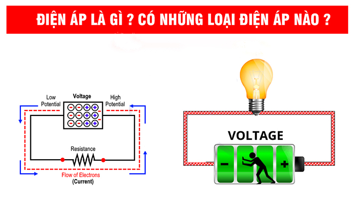 Tìm hiểu về đồng hồ đo điện áp